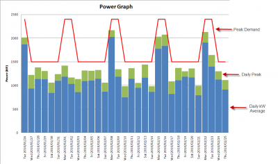 Power Graph.png